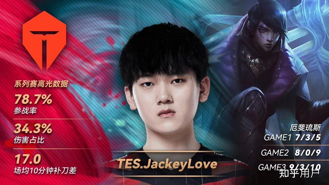  JackeyLove连续二十场比赛得分超过比赛规则变更，DWG不断突破！